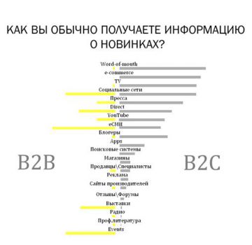 Особенности PR-коммуникаций с B2B-аудиторией