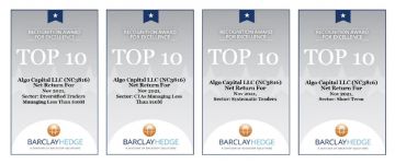 Объявлен рейтинг Barclay Hedge по итогам ноября 2021: стратегия «Алго Капитал» снова в топ 10