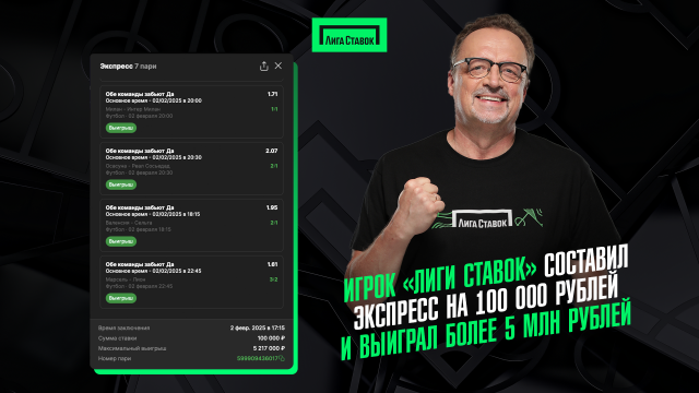 Игрок «Лиги Ставок» составил экспресс на 100 000 рублей и выиграл более 5 млн рублей