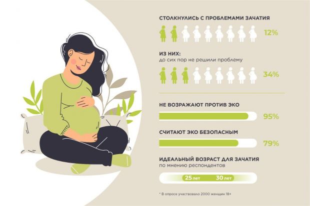 Знакомства В Ульяновске Для Зачатия Ребенка