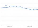 Будет ли Google Wallet бороться за рынок мобильных платежей?