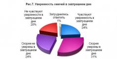 Индекс потребительских настроений жителей г. Омска, апрель 2010 г.