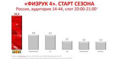 Россия выбирает «Физрука» на ТНТ