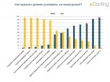 Всемирный день мужчин: джентльмены всегда в моде