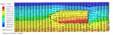 Анализ внешнего потока в SOLIDWORKS Flow Simulation