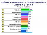 Медиаприсутствие украинских банков в Интернет (апрель, 2010)