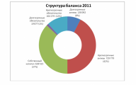 Компания «Русские Навигационные Технологии» публикует финансовые результаты за 2011 год