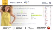 Агентство Initiative  запустило нестандартную  интерактивную кампанию  в кинотеатрах Москвы в поддержку  бренда Dove