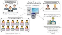 Российские BIM-технологии: CADLib Модель и Архив как инструмент BIM-менеджера