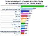 Медиаприсутствие украинских банков в Интернет - группа III (2009)