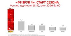 Россия выбирает «Физрука» на ТНТ