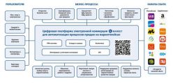 “Настрой свой бизнес” вместе с цифровой платформой электронной коммерции LK.MARKET на ECOM Expo'22