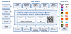 “Настрой свой бизнес” вместе с цифровой платформой электронной коммерции LK.MARKET на ECOM Expo'22