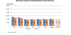 Предварительная аналитика рынка складской и индустриальной недвижимости за 1 полугодие 2019