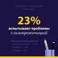 Исследование: 77% молодых специалистов в России жалуются на проблемы при поиске работы