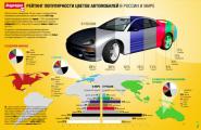 Рейтинг популярности цветов автомобилей в России