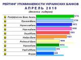 Медиаприсутствие украинских банков в Интернет (апрель, 2010)