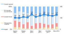 Надежда умирает последней! Индекс потребительских настроений жителей г. Омска летом 2012 года