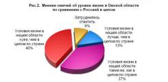 Индекс потребительских настроений жителей г. Омска, апрель 2010 г.