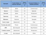 Domofond.ru представляет рейтинг крупнейших городов Московской области по качеству жизни