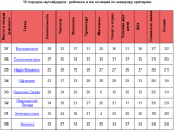 Domofond.ru представляет рейтинг крупнейших городов Московской области по качеству жизни