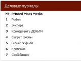 Агентство медийных исследований Ex Libris выпустило рейтинг популярности российских СМИ  за II квартал 2014
