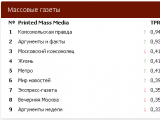 Агентство медийных исследований Ex Libris выпустило рейтинг популярности российских СМИ  за II квартал 2014