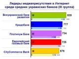 Самые упоминаемые украинские банки в Интернет (III квартал)