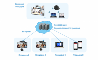 Интерактивное решение Hikvision для продуктивных видеоконференций