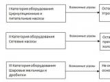 Как повысить эффективность техпроцесса на ТЭЦ?