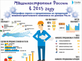 Двукратный рост спроса на продукцию машиностроительного комплекса в 2015 году