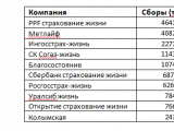 Добровольное пенсионное страхование: как обеспечить безбедную старость