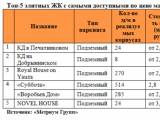 «Метриум Групп»: Обзор рынка машиномест в столичных ЖК