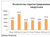 «Метриум Групп»: Итоги III квартала по Росреестру – вперед, к новым рекордам