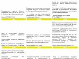 Федеральная целевая программа по ядерной и радиационной безопасности выполнена на 108,5%