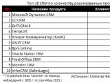 «Системы КлиК» вошла в ТОП-12 крупнейших системных интеграторов CRM-систем России и в ТОП-10 CRM по количеству реализованных проектов