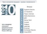 GreenMDC вошла в ТОП-10 российских вендоров ЦОД