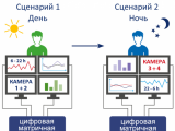 Управление системами KVM коммутации G&D