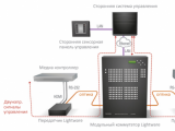 Схема включения Lightware MX