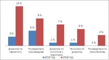 Компании в два раза реже ищут генеральных и коммерческих директоров