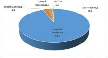 Компания «Эссен Продакшн АГ» выпустила новый универсальный маринад для приготовления блюд из мяса, рыбы и овощей