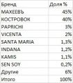 Компания «Эссен Продакшн АГ» выпустила новый универсальный маринад для приготовления блюд из мяса, рыбы и овощей