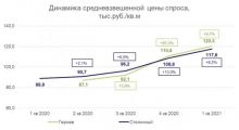 В Подмосковье растет спрос на малогабаритные квартиры