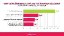 Boxberry выяснила, с какими проблемами сталкиваются небольшие интернет-магазины