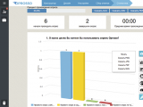 Oprosso – новое имя платформы онлайн опросов и форм для бизнеса