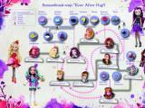 Судьбы сказочных героев в инфографике от Ever After High!