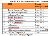 Компактные и недорогие: самый востребованный продукт в премиальном сегменте