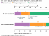 Число онлайн-СМИ в Рунете выросло в полтора раза за три года