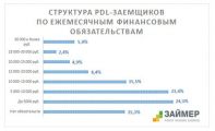 «Займер»: долговая нагрузка заемщиков МФО в целом посильна