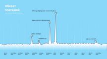 Онлайн-букеты на День знаний не вызвали ажиотажа